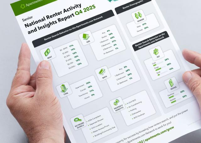 renter trends report
